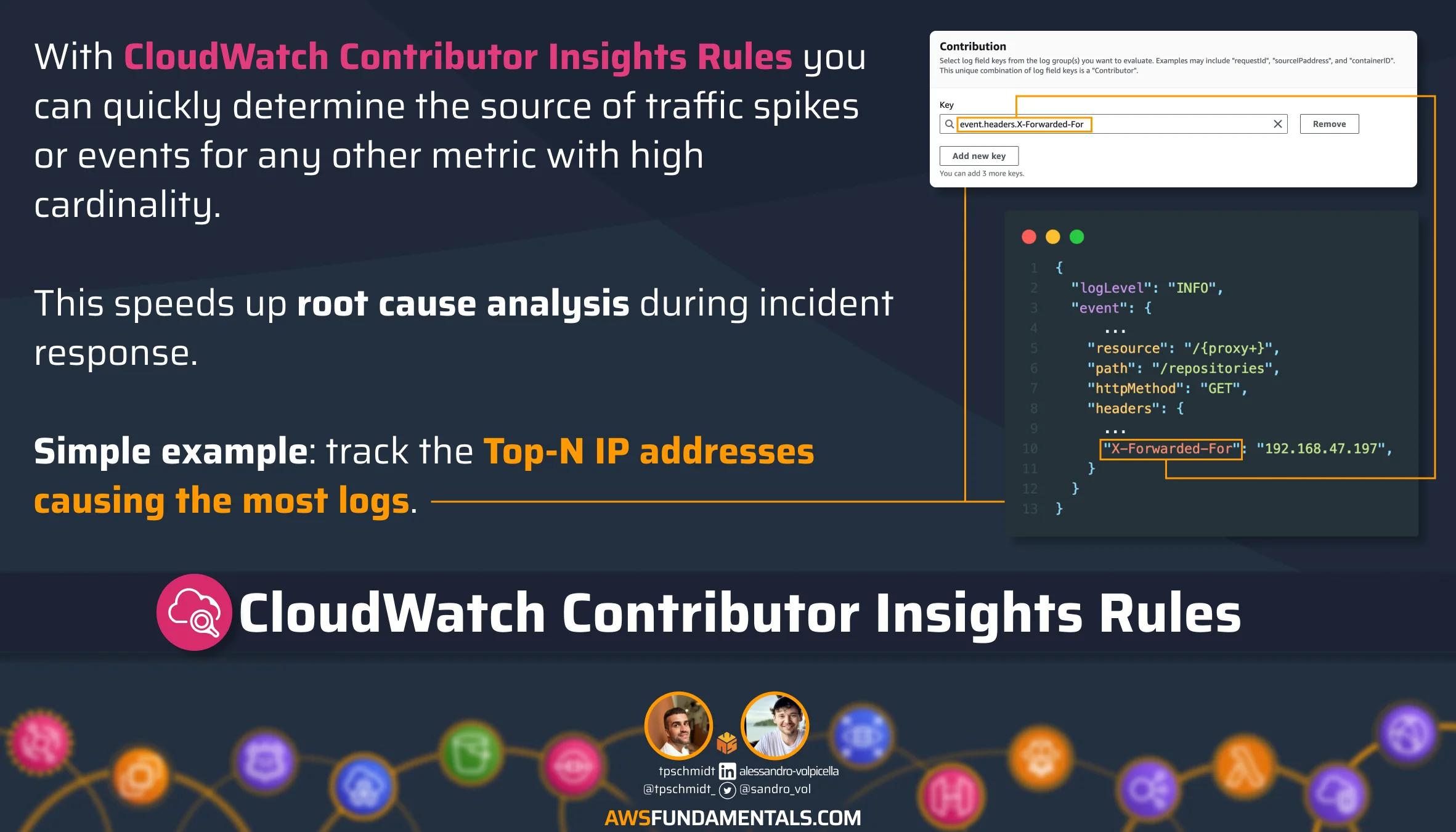 CloudWatch Contributor Insights Rules