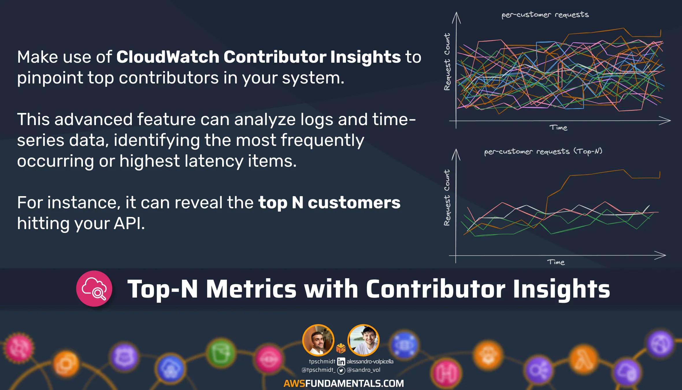 CloudWatch Contributor Insights
