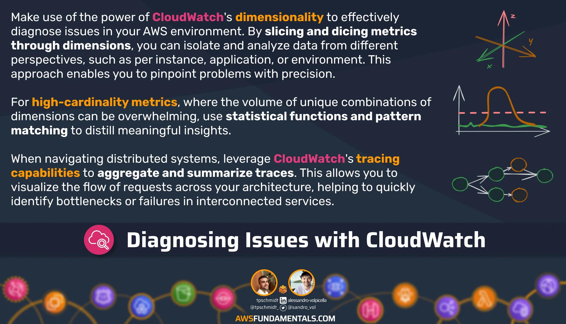 CloudWatch Diagnosing Issues