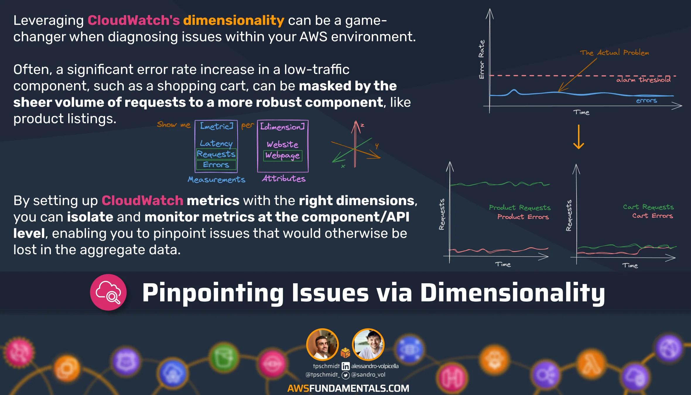 CloudWatch Dimensionality Part 1