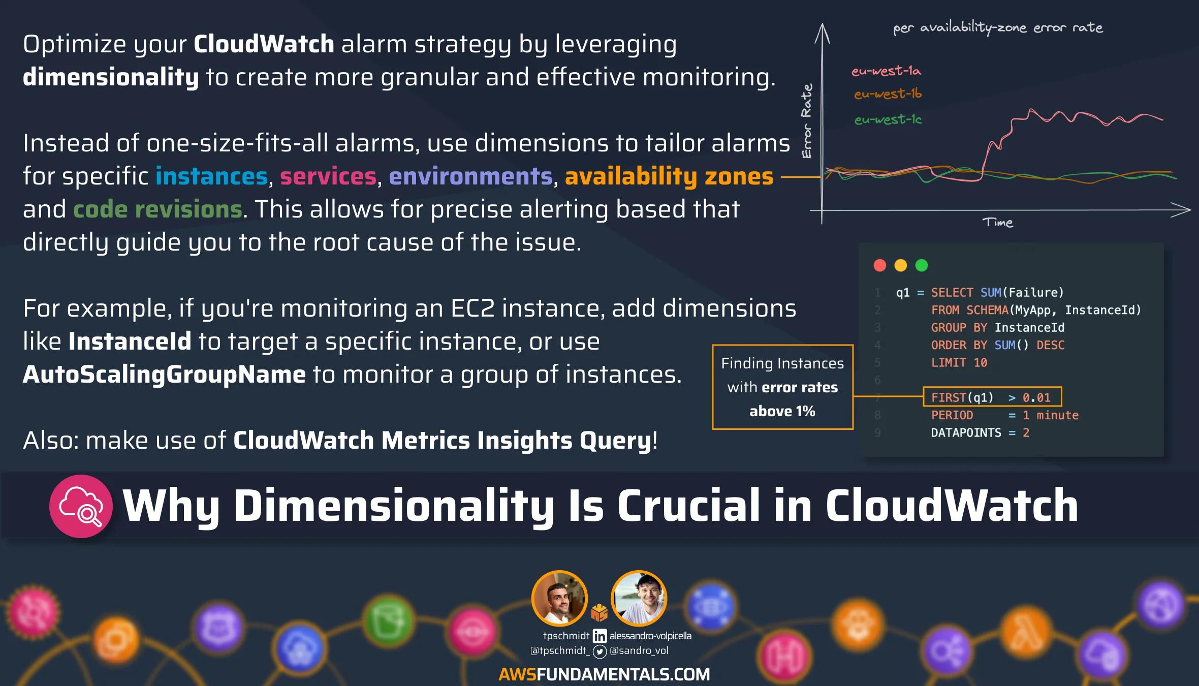 CloudWatch Dimensionality