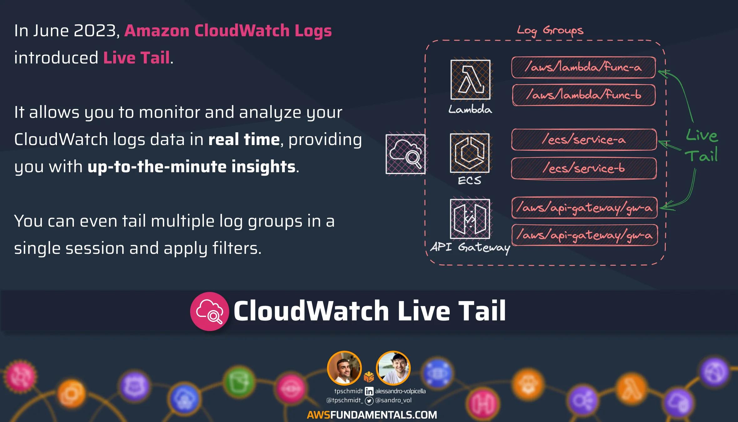 CloudWatch Live Tail