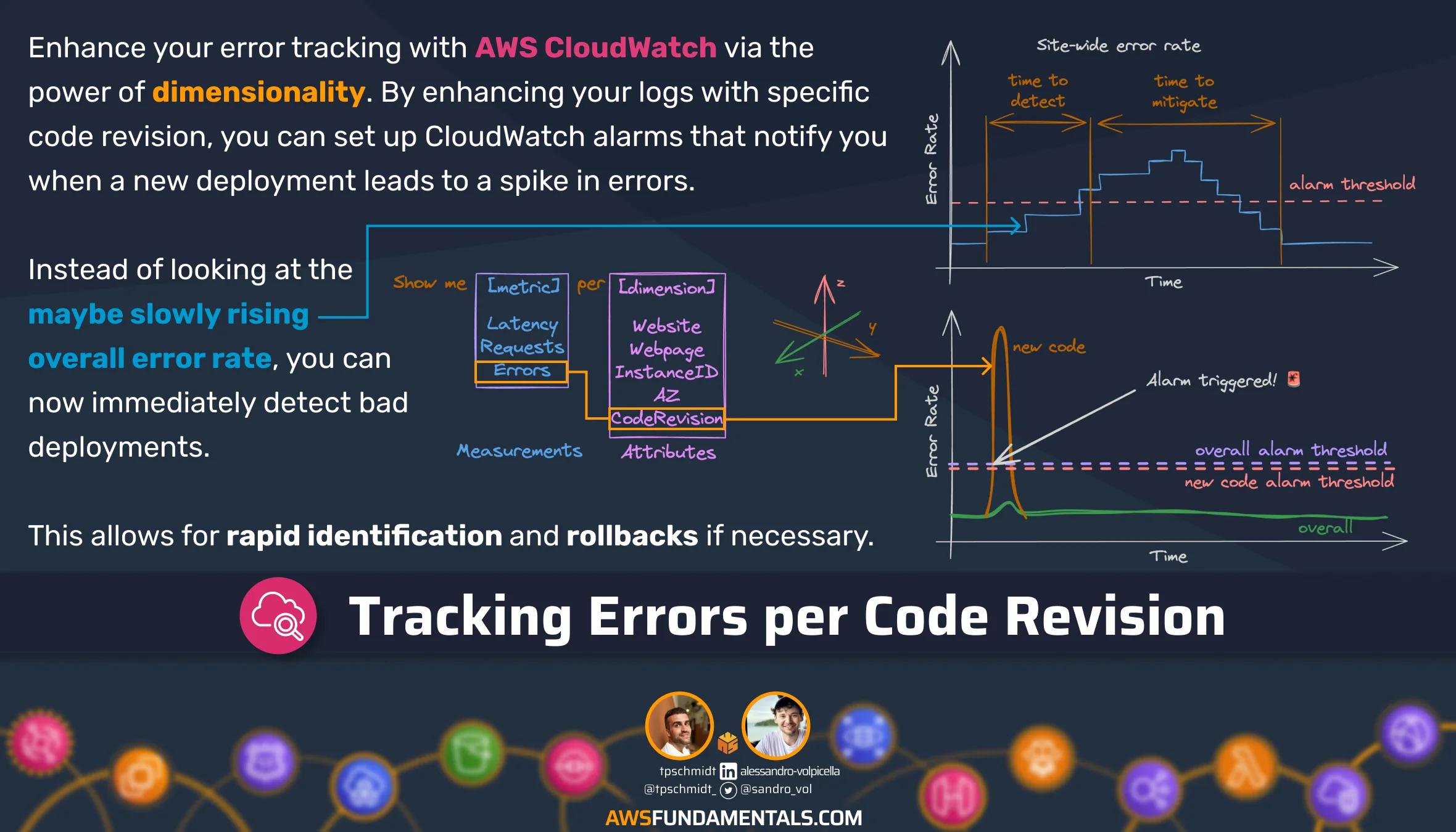 CloudWatch Rollback Metrics