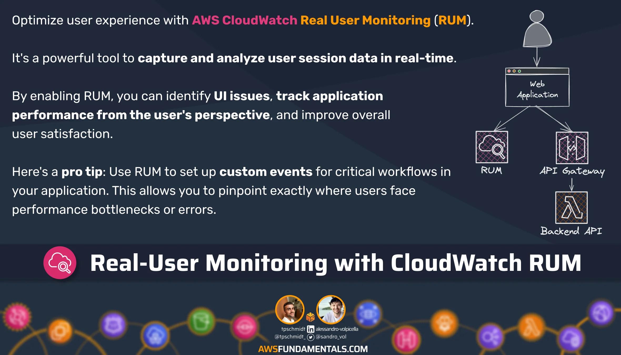 CloudWatch RUM