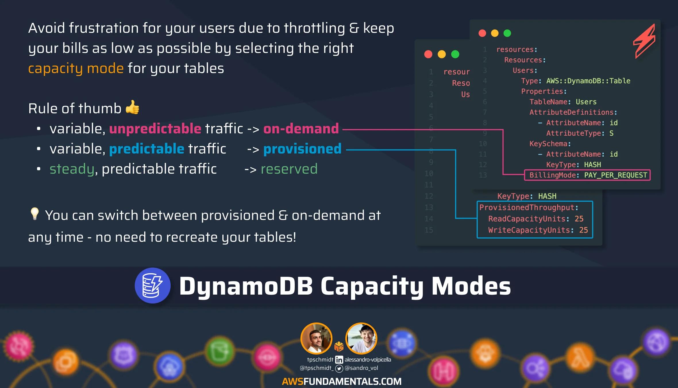 DynamoDB Capacity Modes