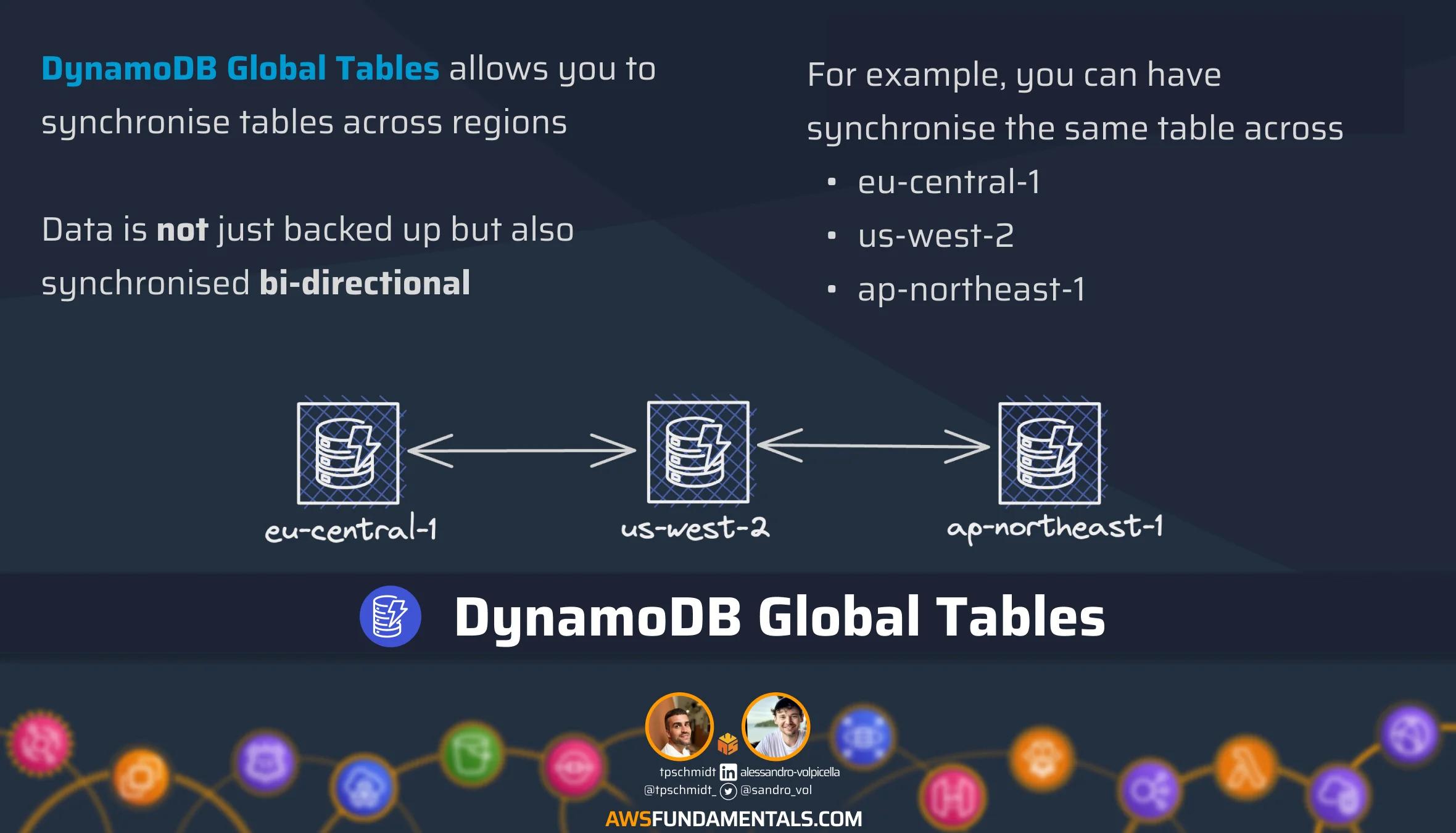 DynamoDB Global Tables
