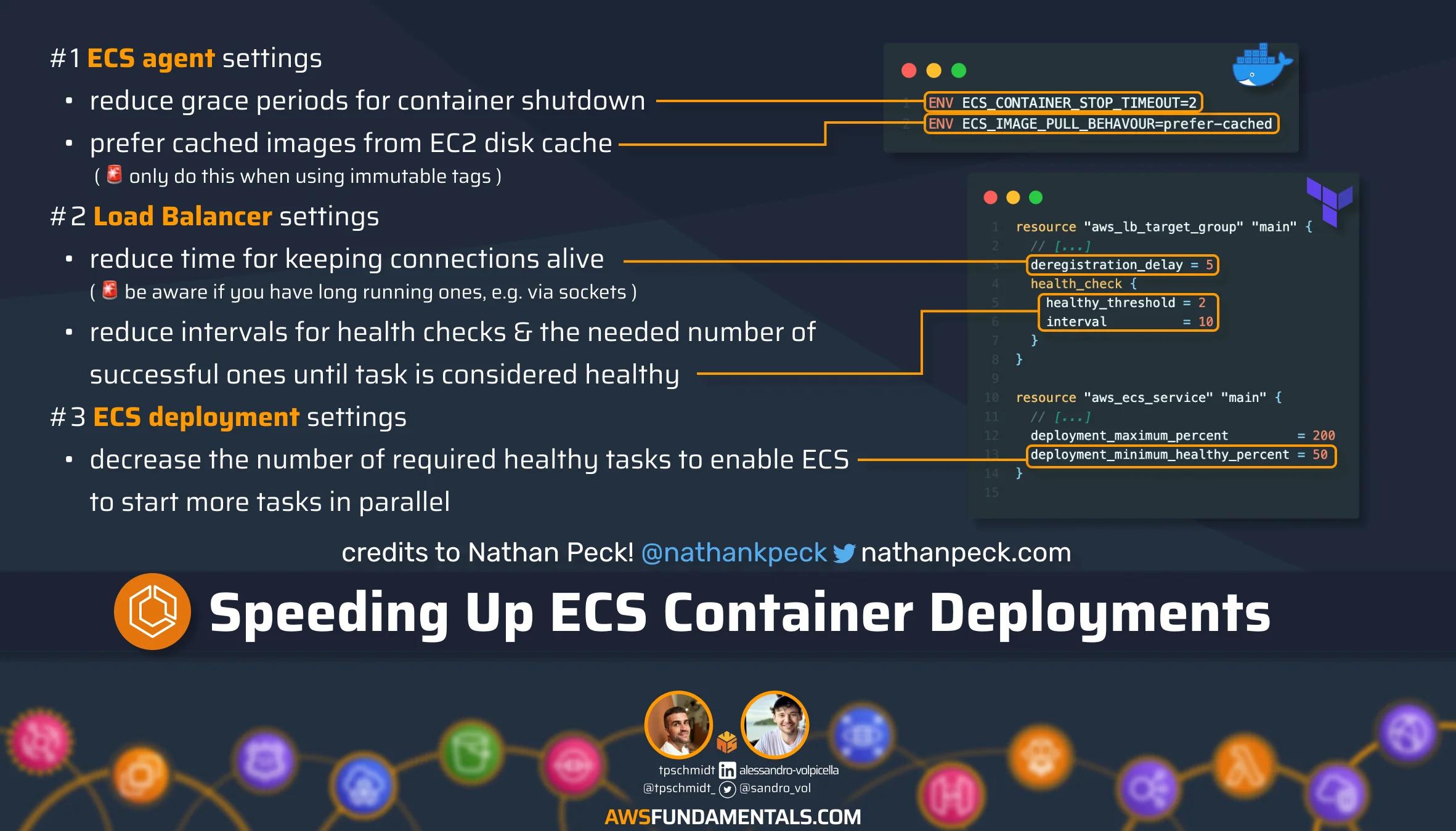 ECS Deployment Speed