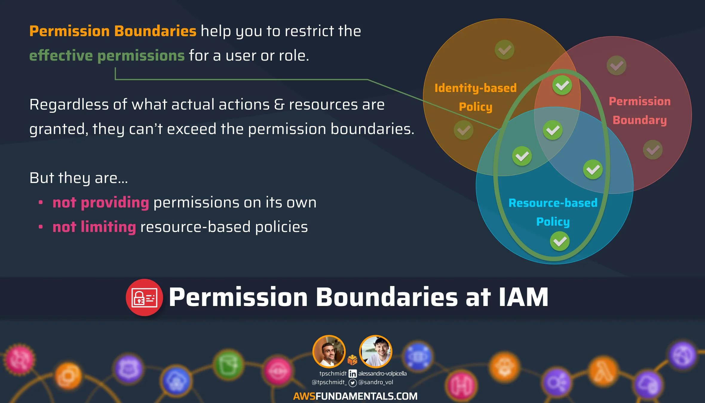 IAM Permission Boundaries