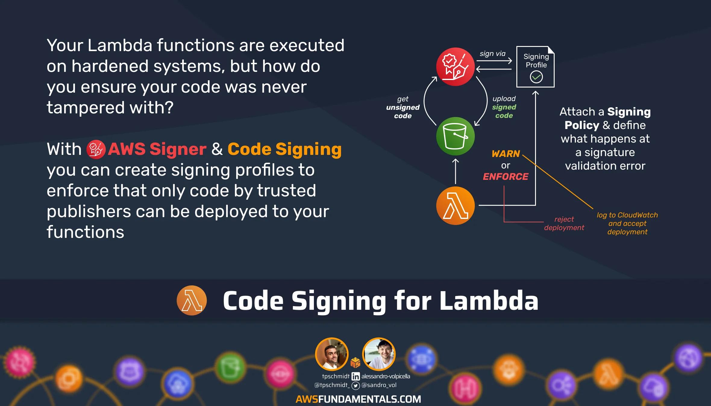 Lambda Code Signing