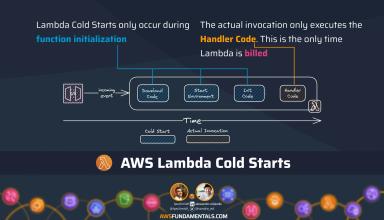 Hot Tips Example