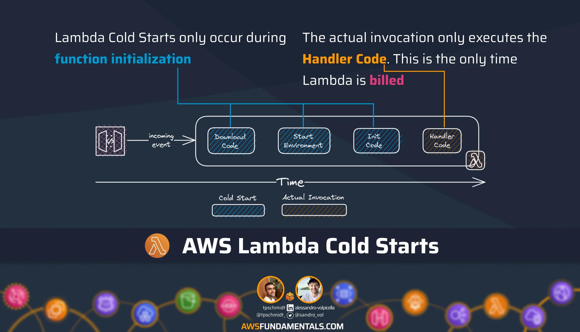 Lambda Cold Starts
