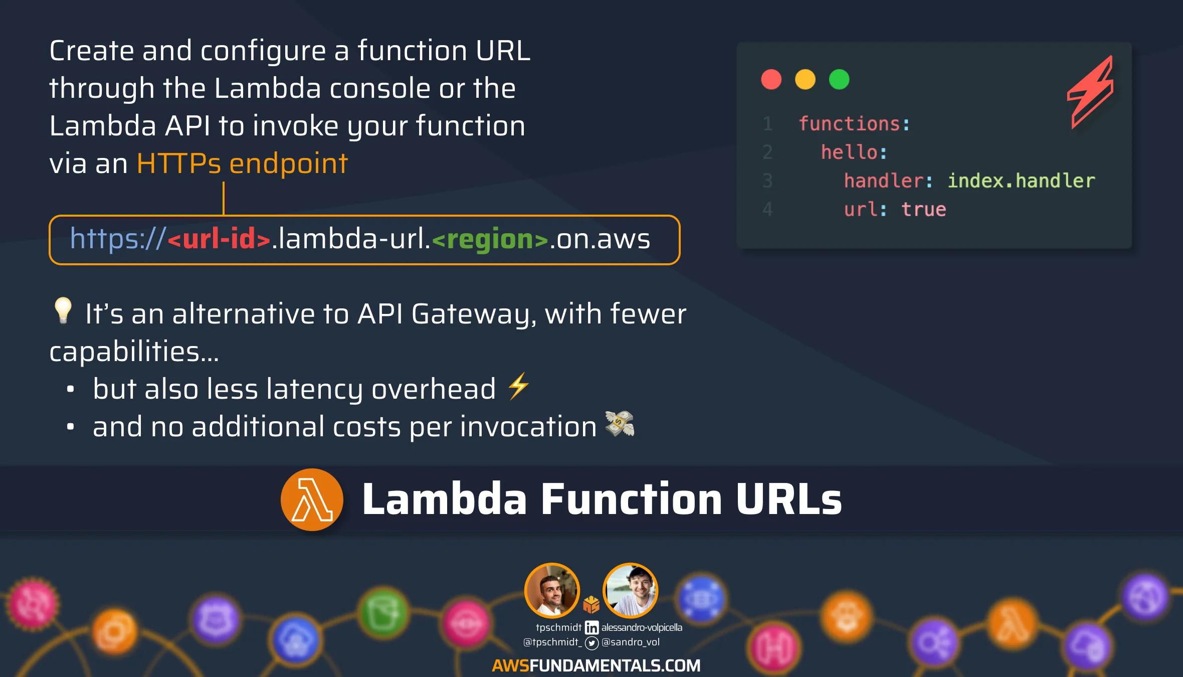 Lambda Function URLs