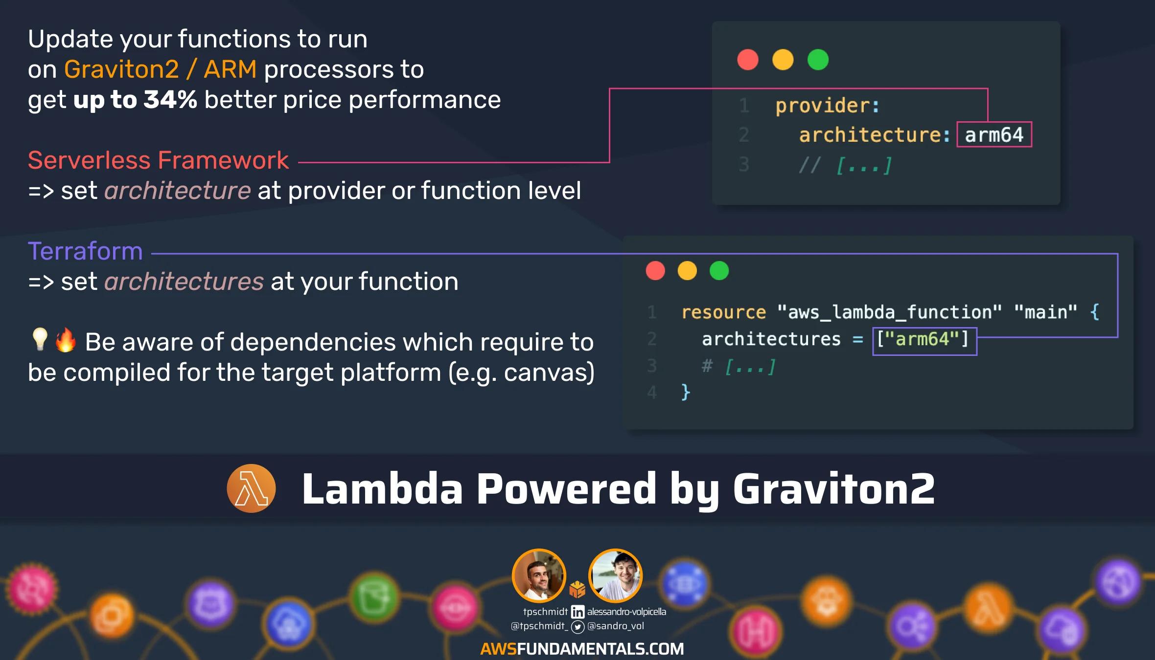 Lambda Graviton Processors
