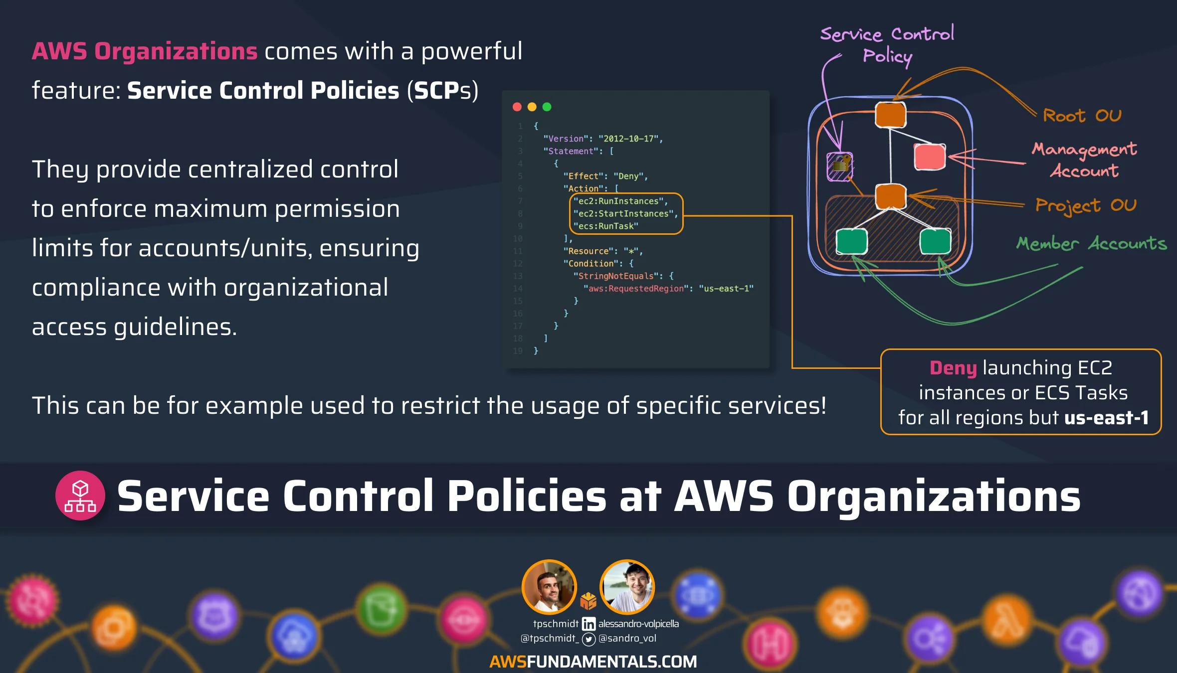 Service Control Policies