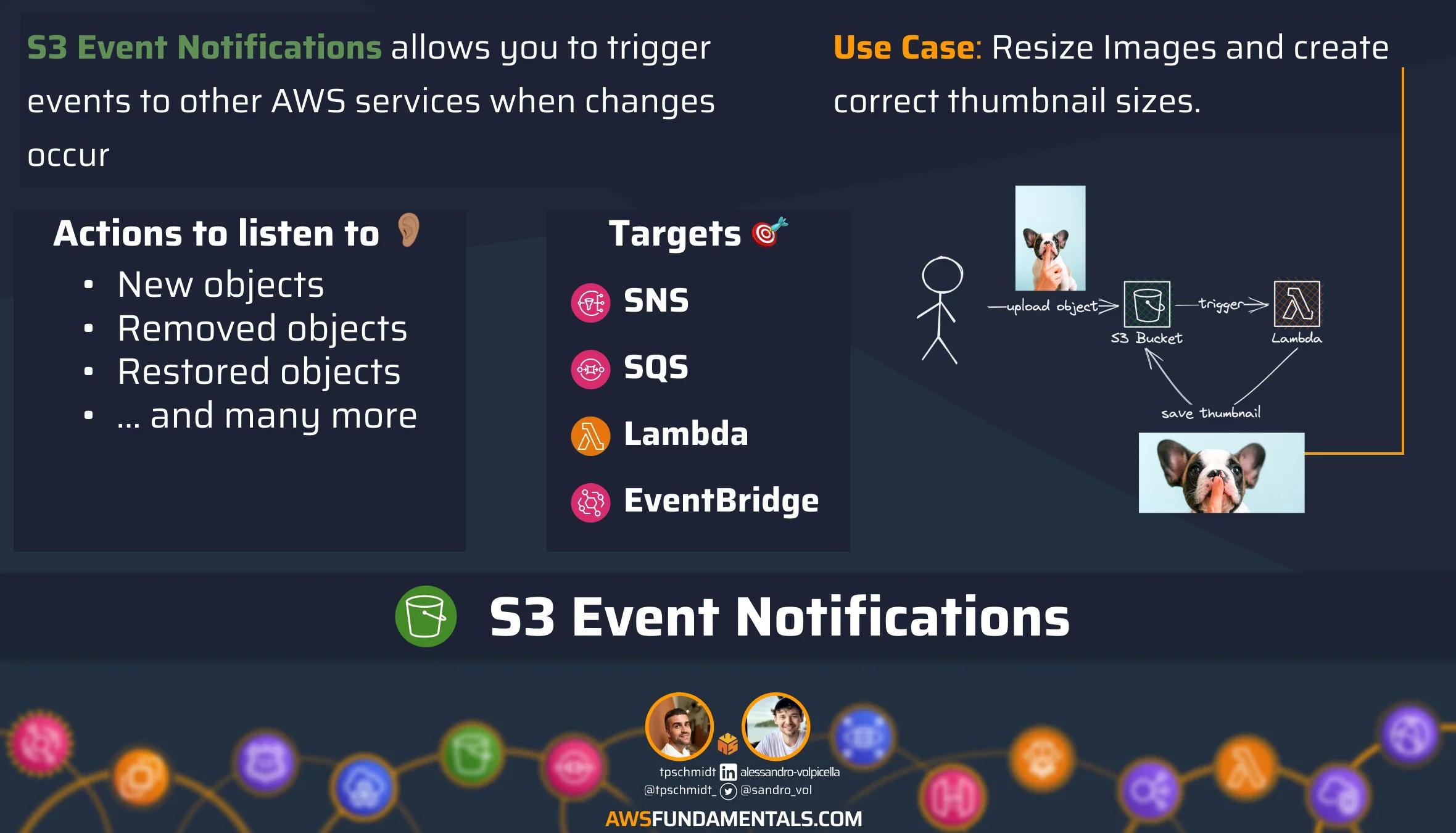S3 Event Notifications