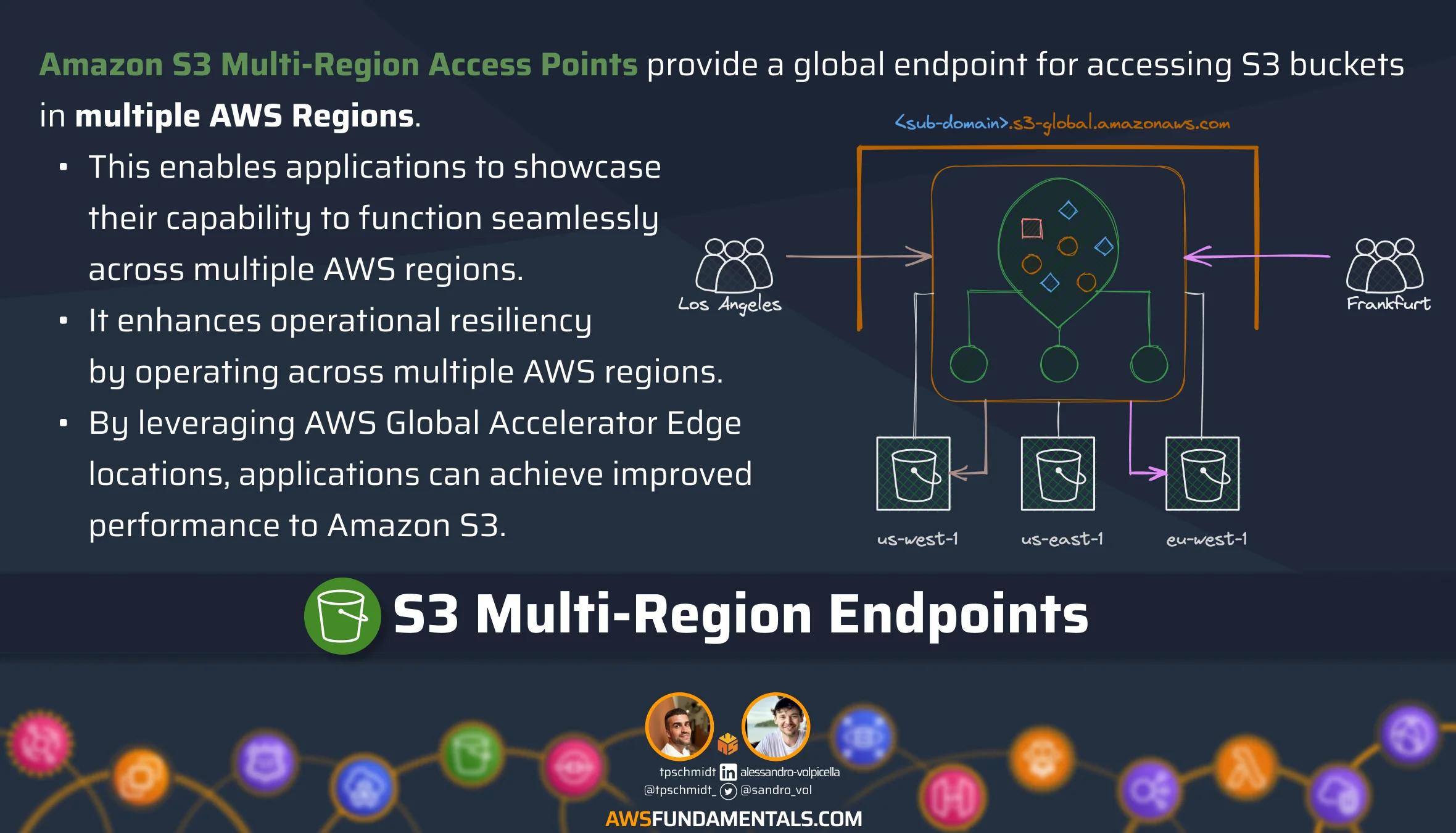 S3 Multi-Region Endpoints