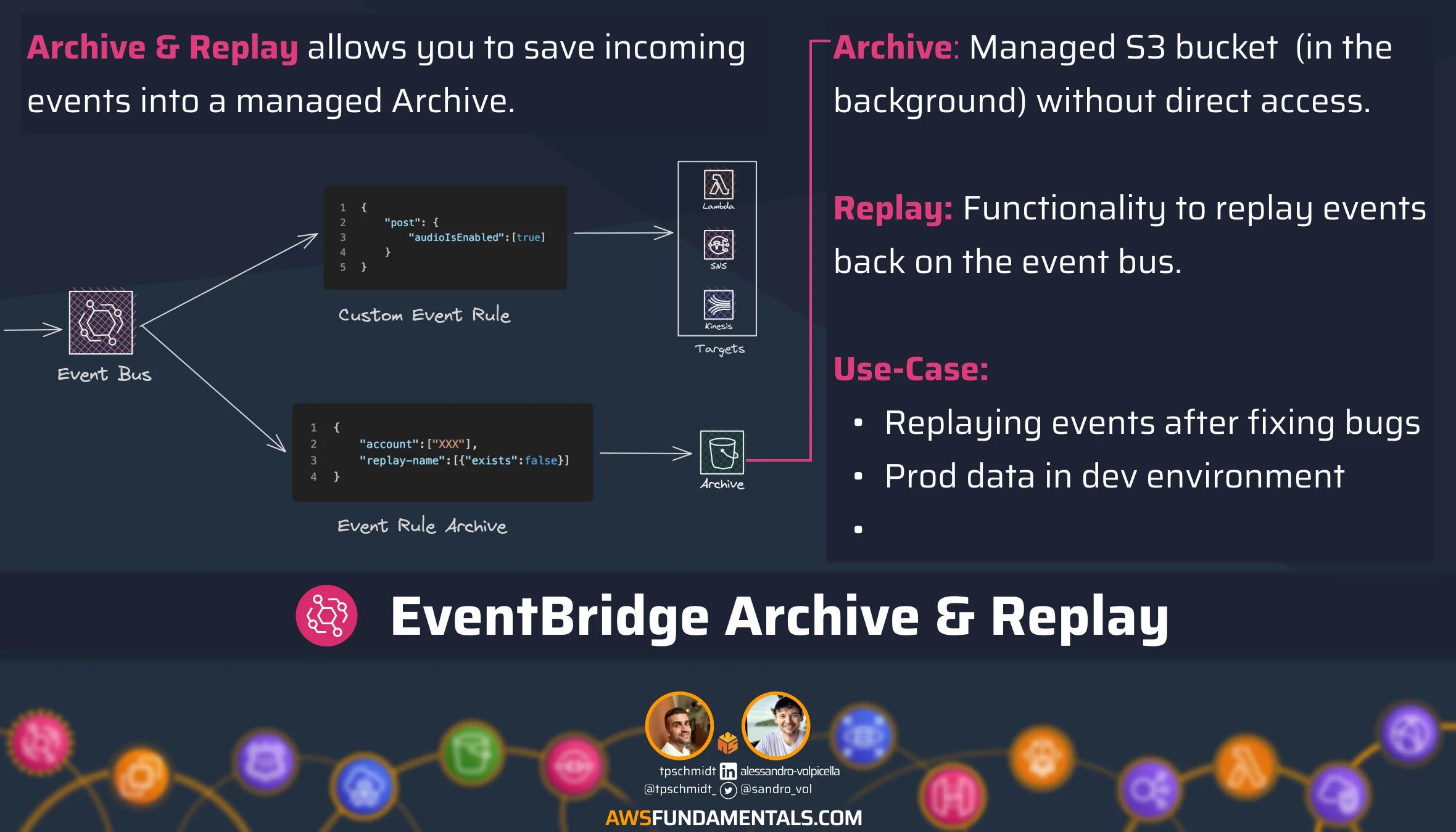 SNS Archive Replay
