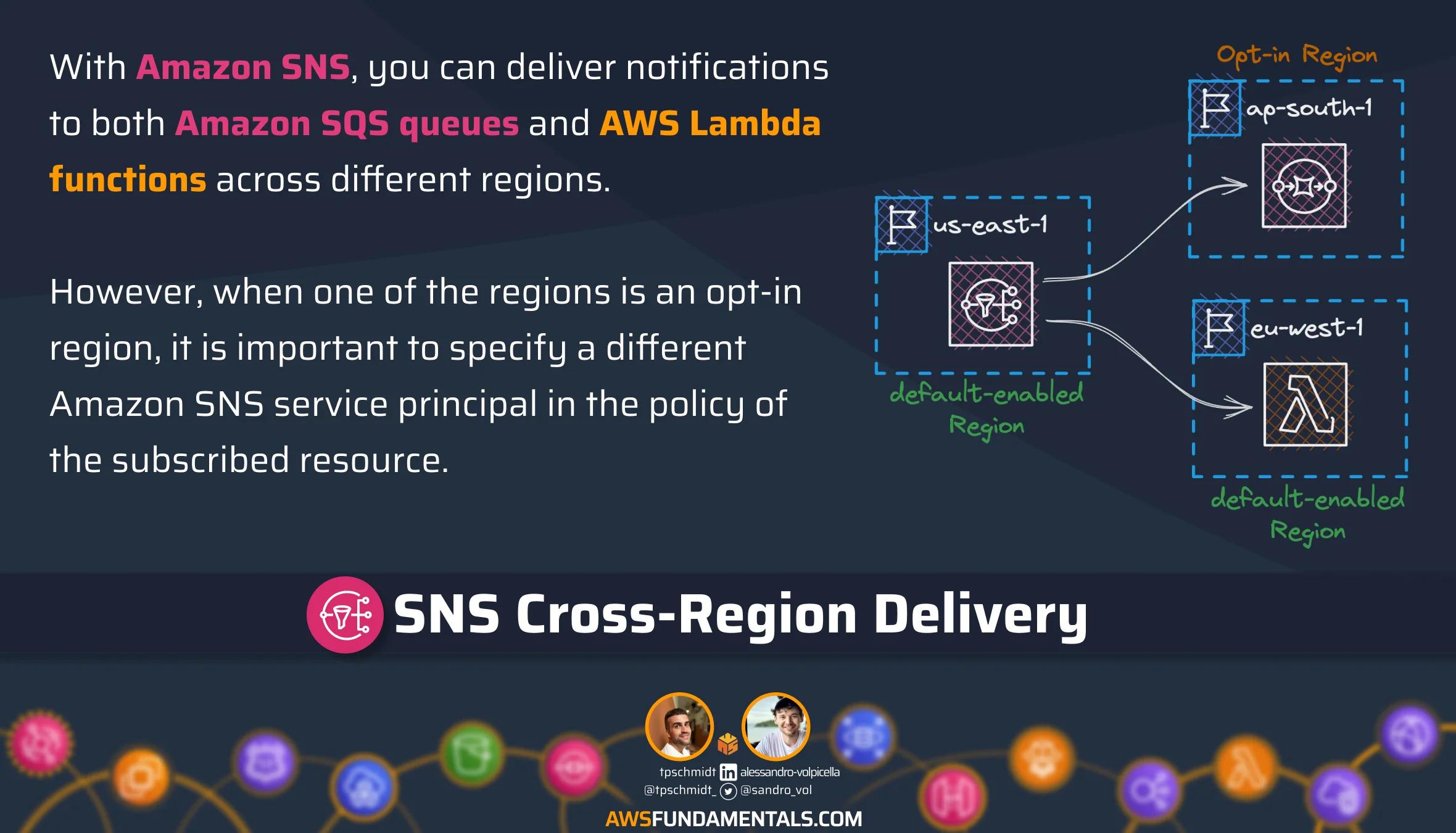 SNS Cross-Region Delivery