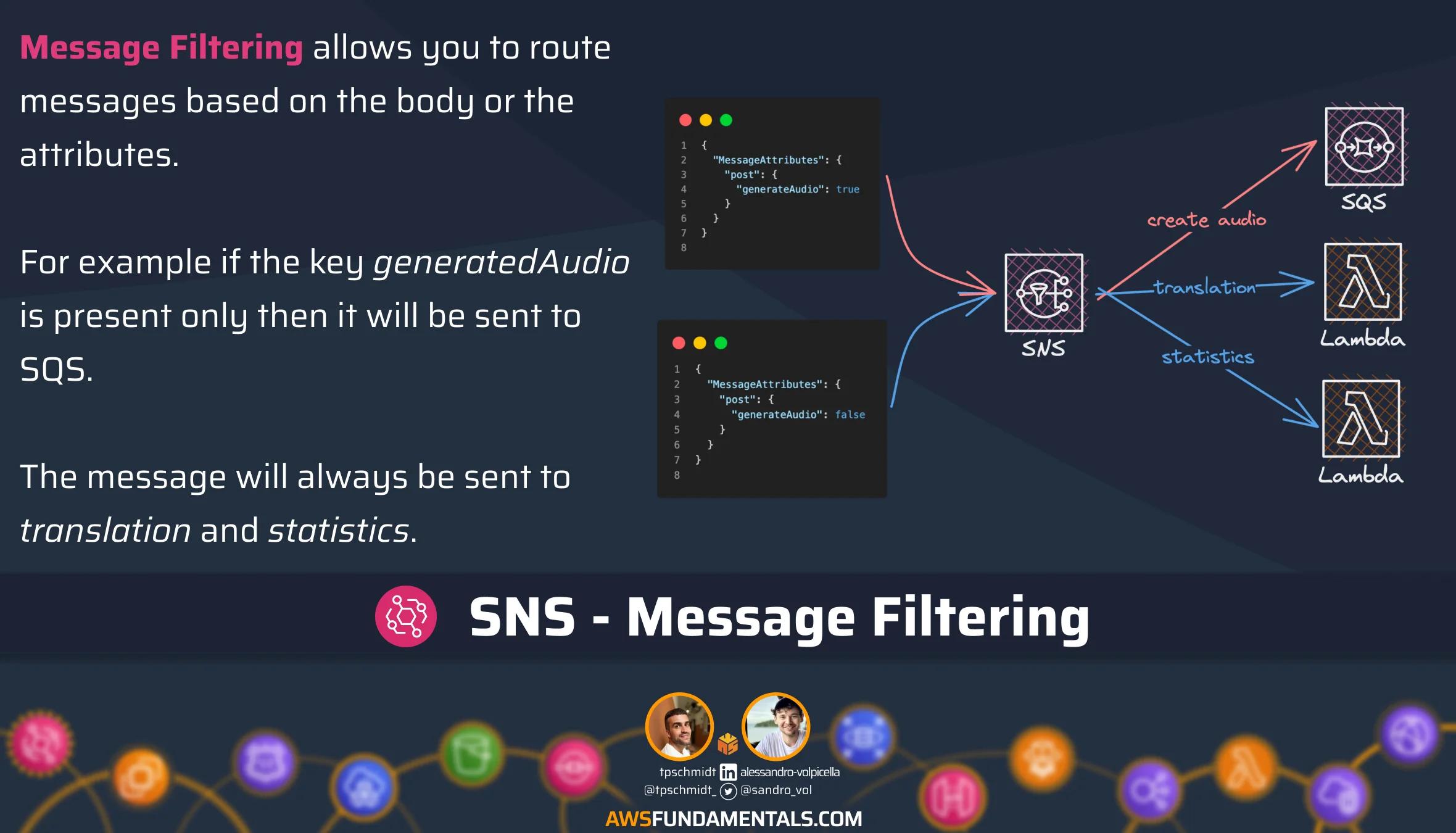 SNS Message Filtering