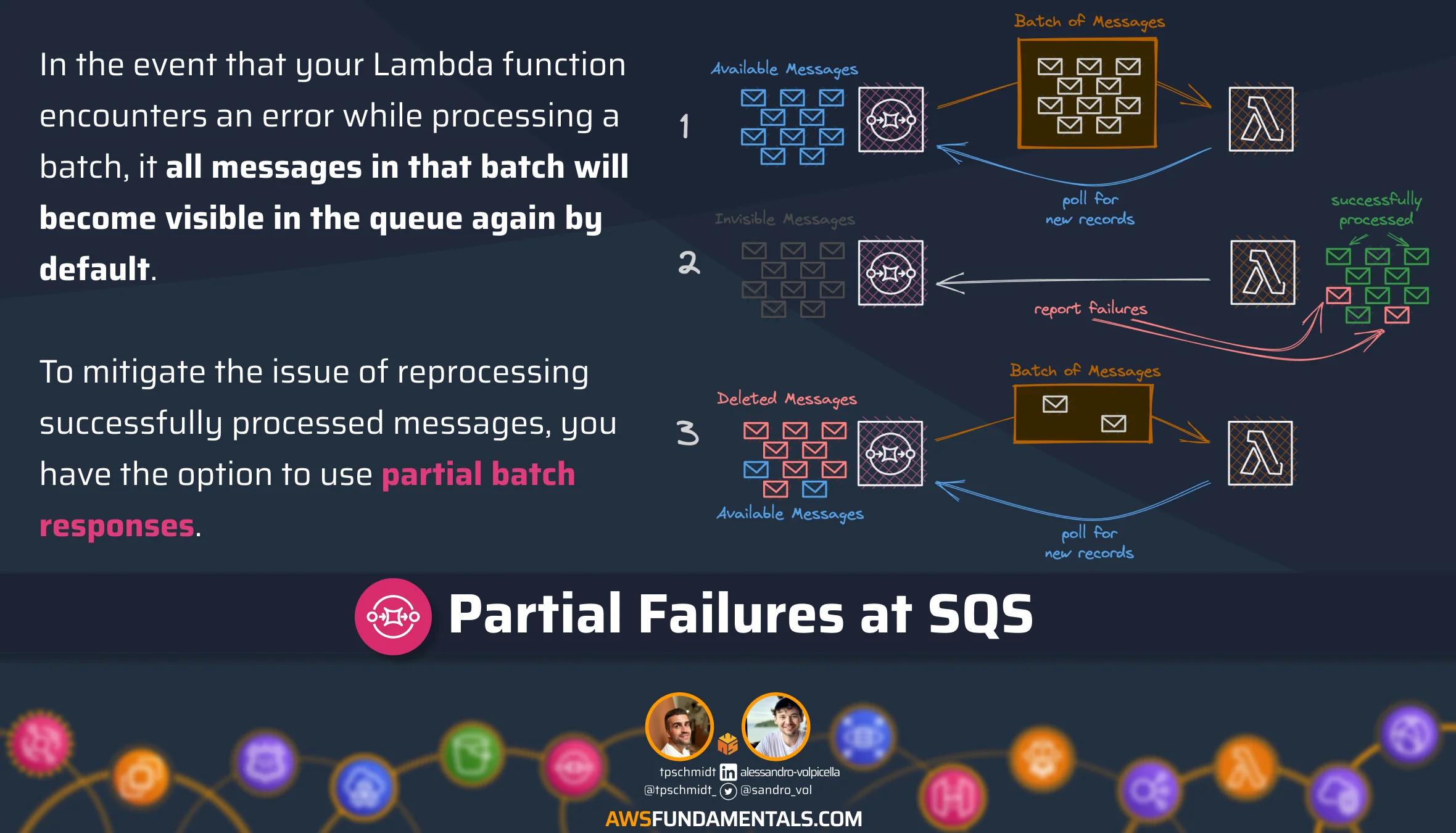 SQS Partial Failures