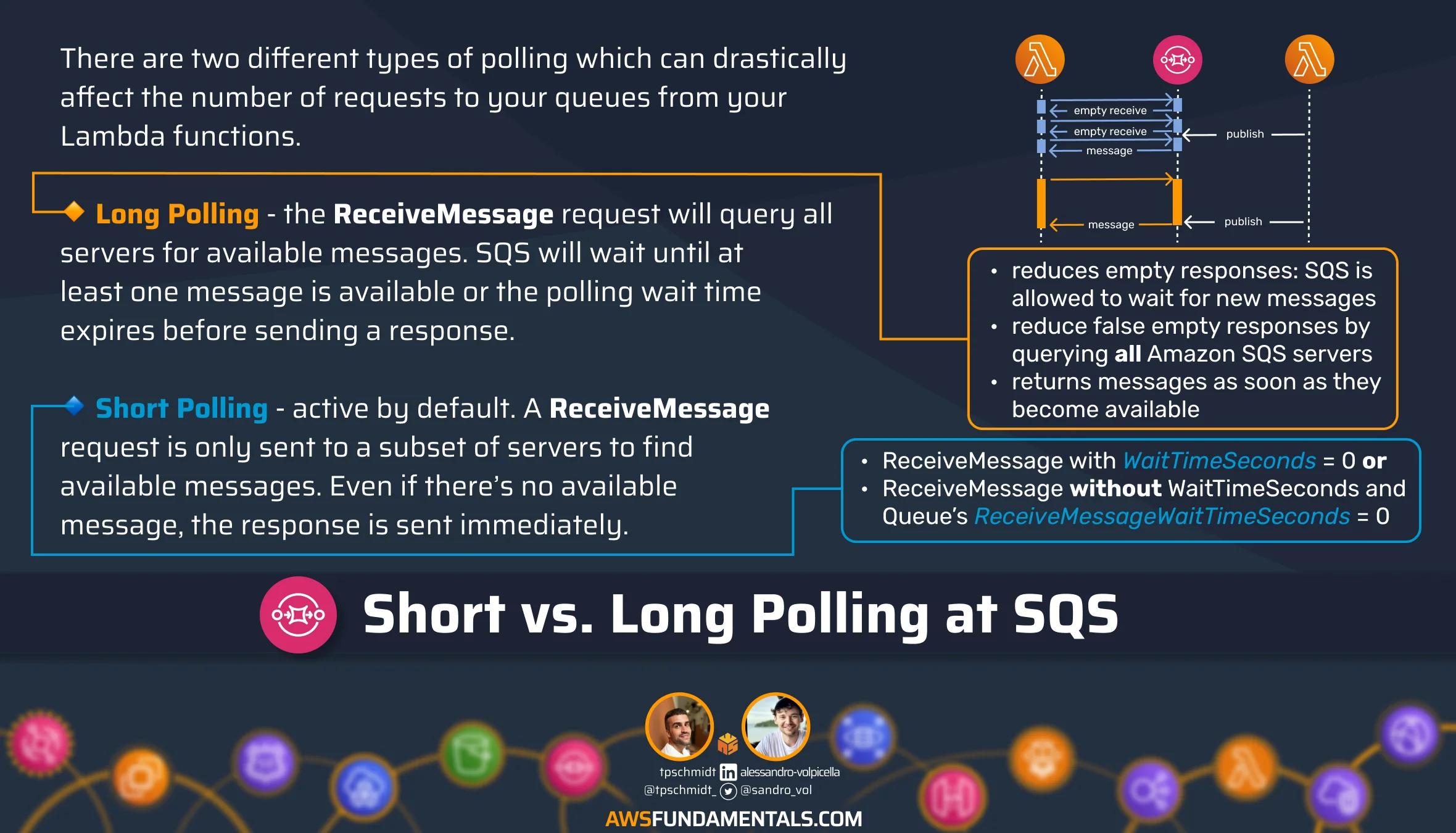 SQS Short vs Long Polling
