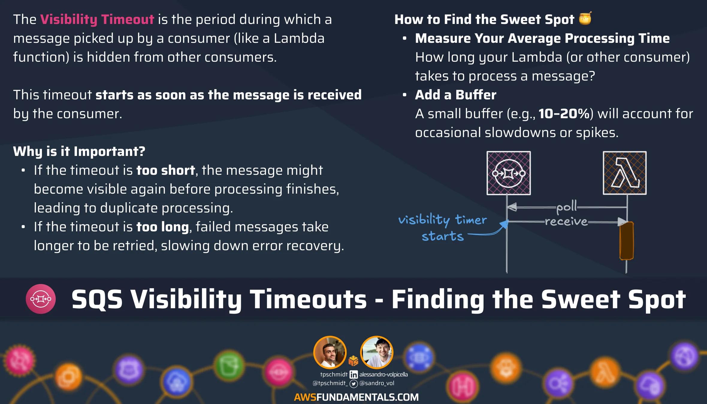 SQS Visibility Timeout