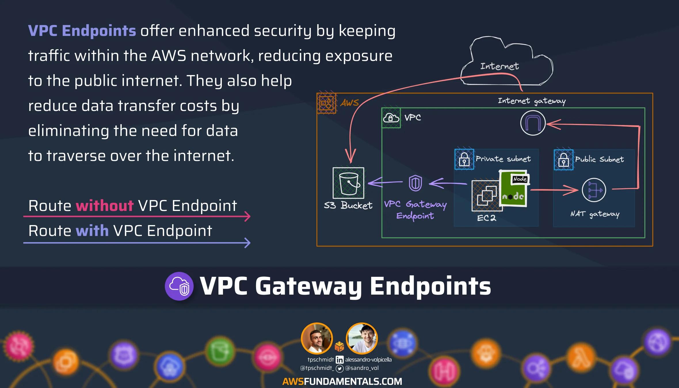 VPC Endpoints