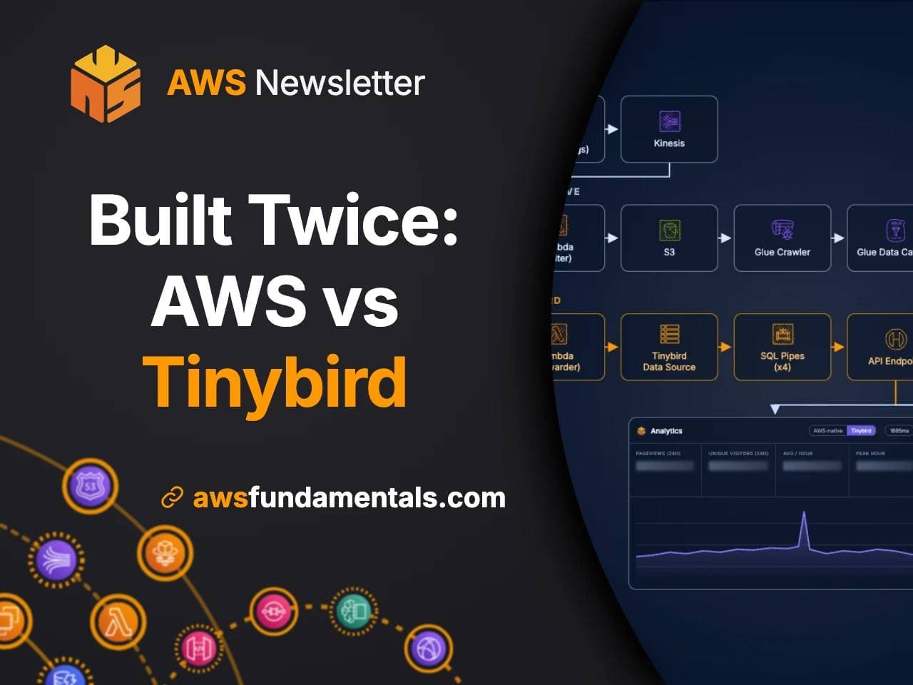 AWS analytics feels slow by default