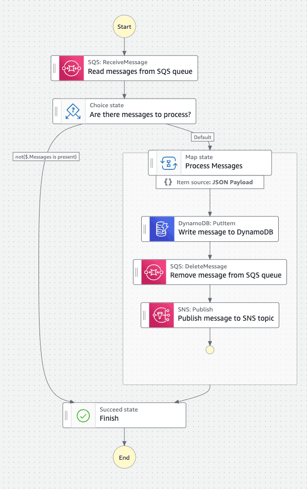 Implementing Callback Pattern with Step Functions