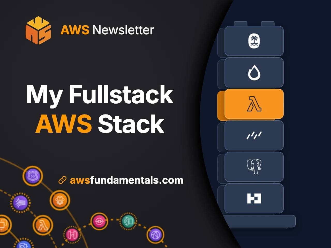 My fullstack AWS stack in 2026