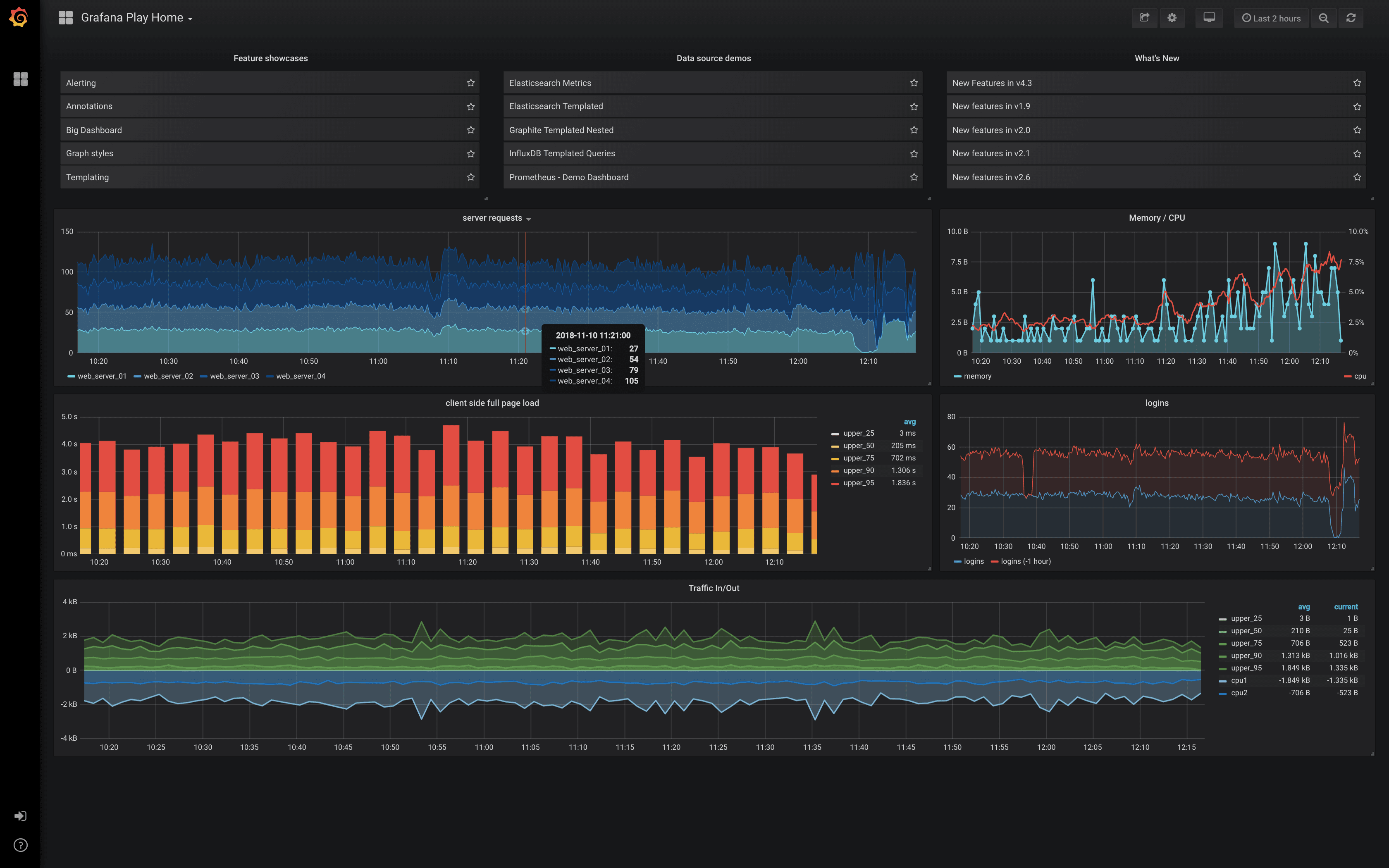 Screenshot of a Grafana with Prometheus dashboard.