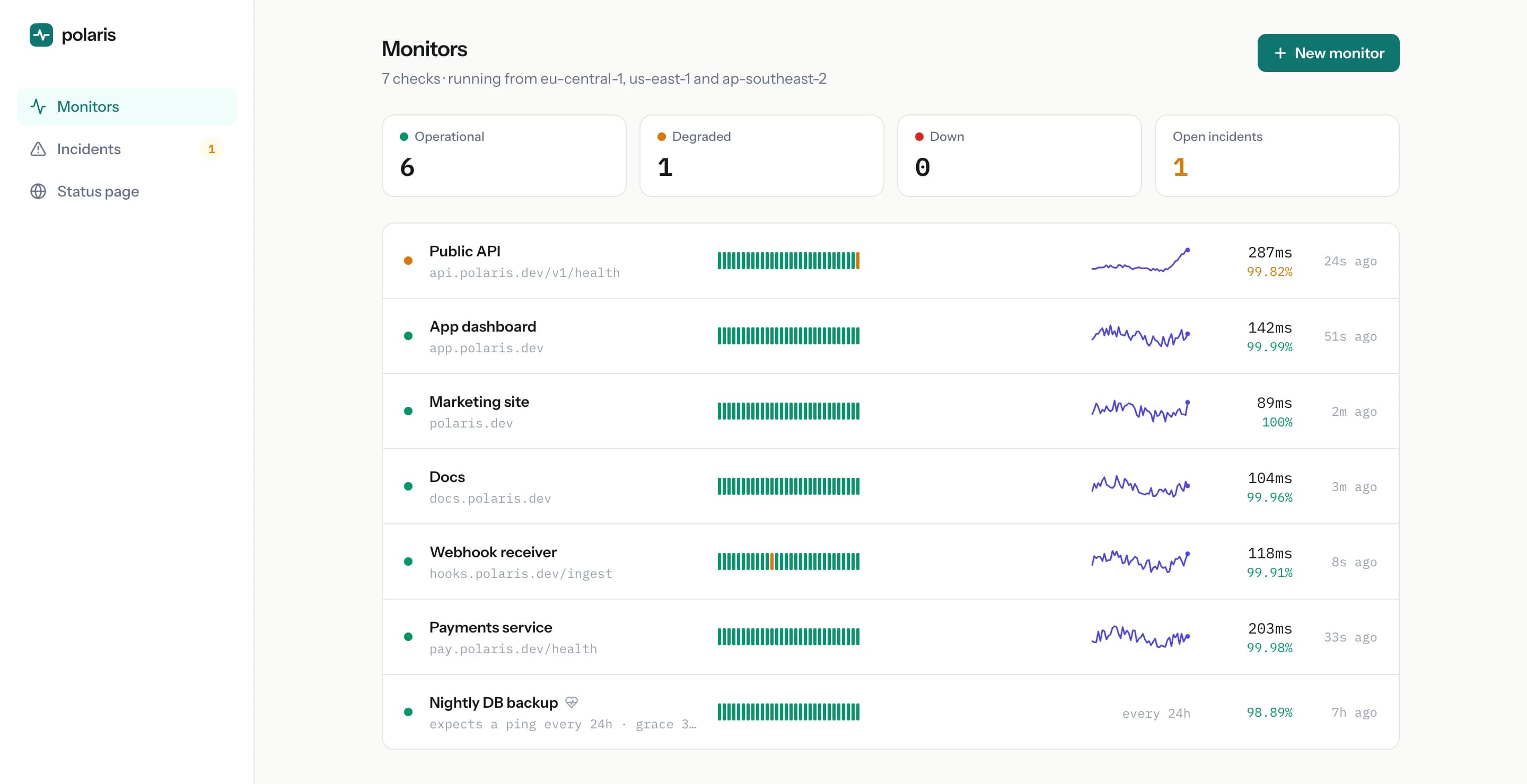 The uptime monitor dashboard: seven monitors with uptime bars, latency sparklines, and one degraded API