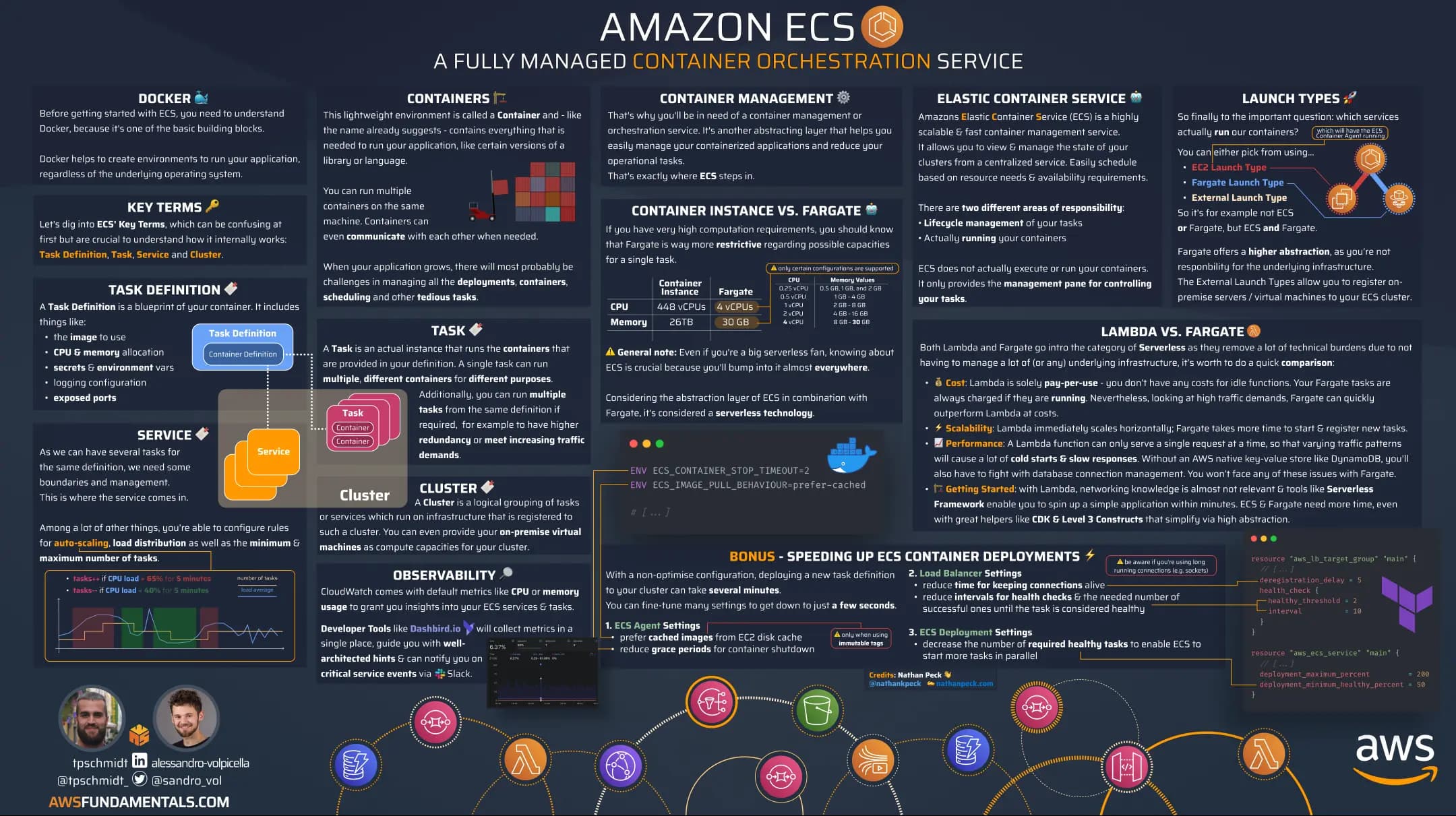 ECS infographic preview