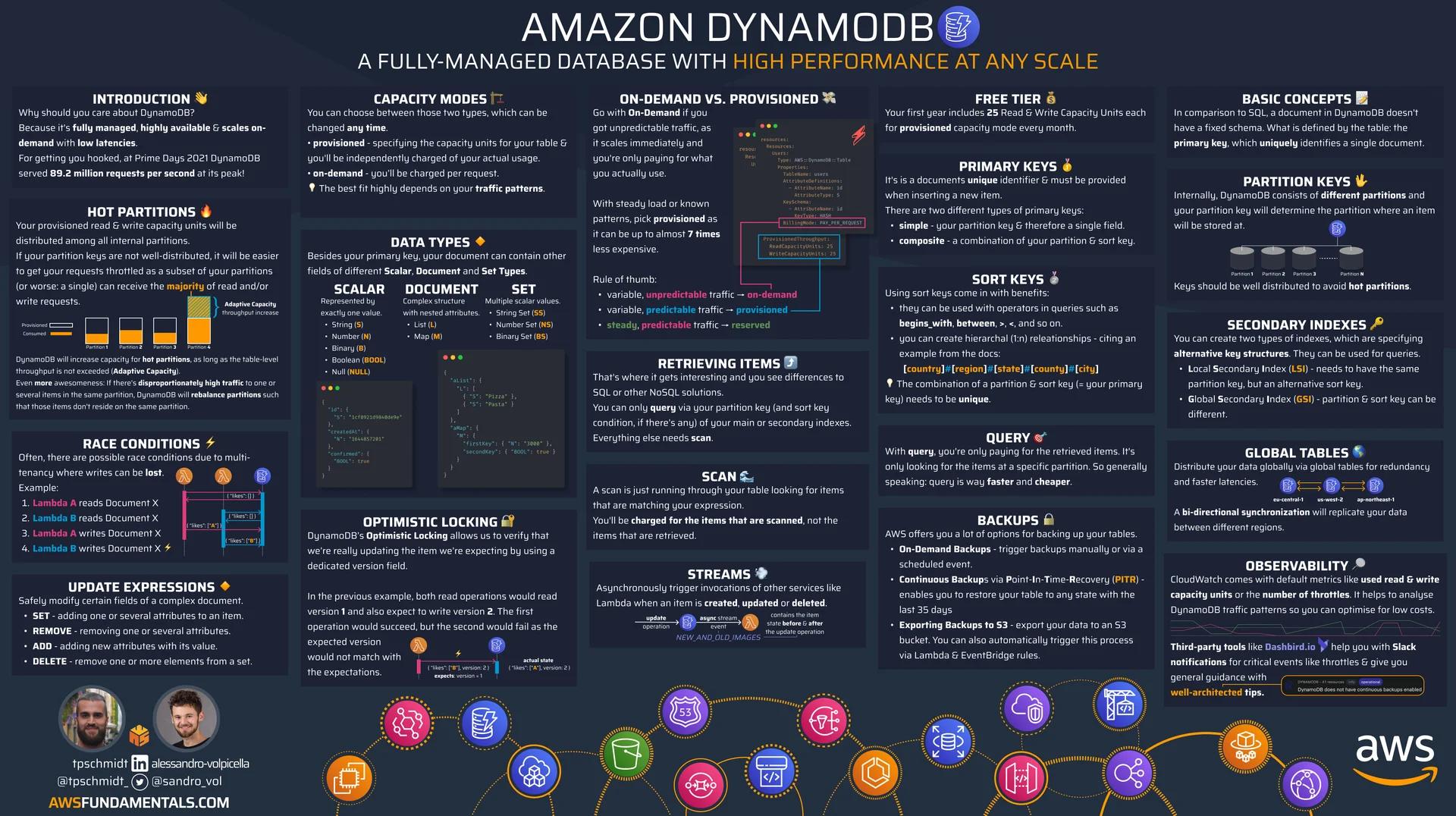 Amazon DynamoDB - the fundamentals of Amazon's flagship database service explained. Amazon DynamoDB - the fundamentals of Amazon's flagship database service explained.