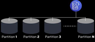 DynamoDB internally uses different partitions to store items. DynamoDB internally uses different partitions to store items.