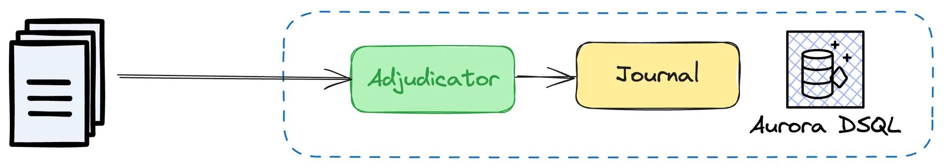 The adjudicator avoids that conflicts can be successfully committed to the Journal. The adjudicator avoids that conflicts can be successfully committed to the Journal.