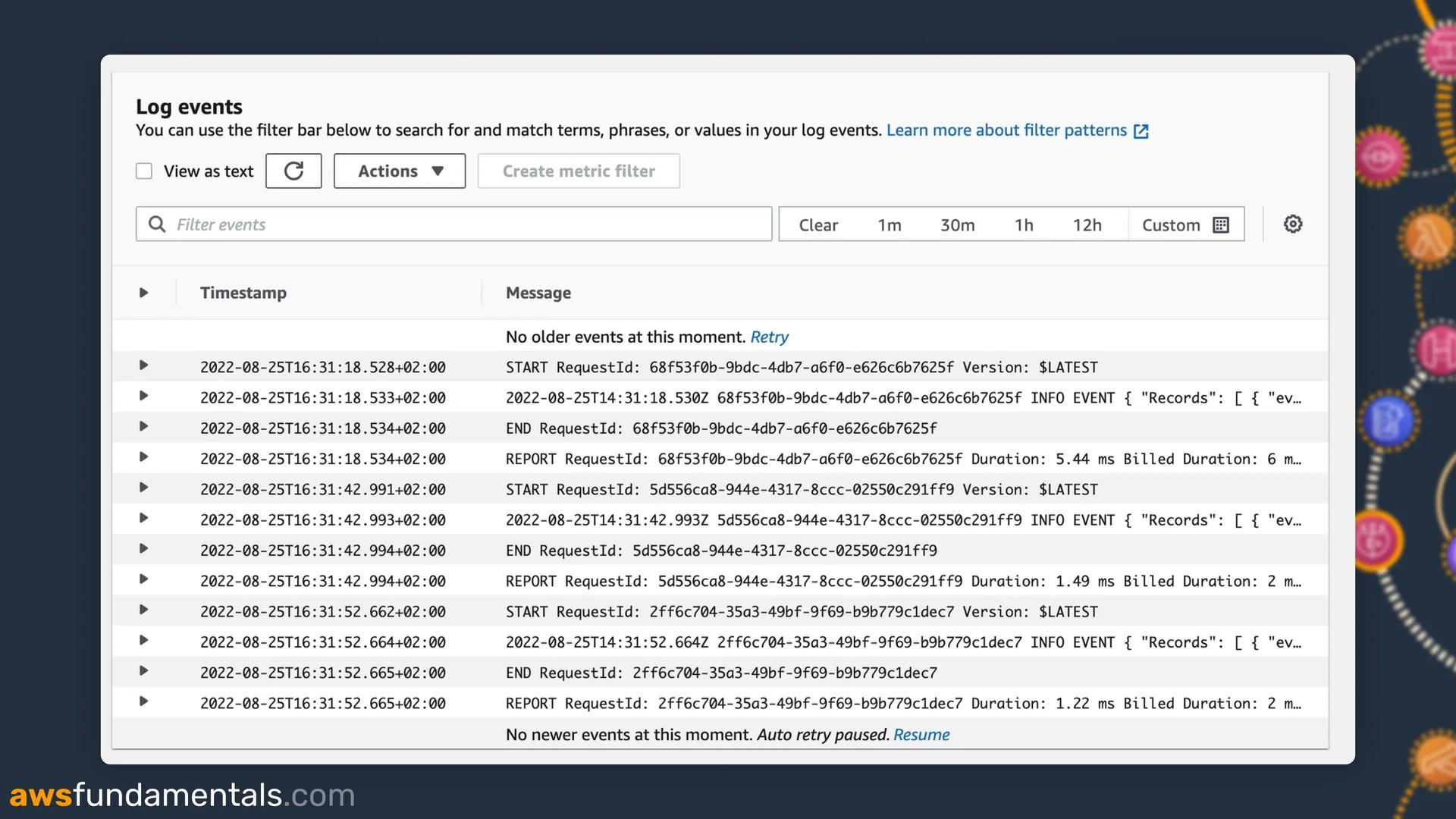 AWS CloudWatch Logs - Log Event AWS CloudWatch Logs - Log Event