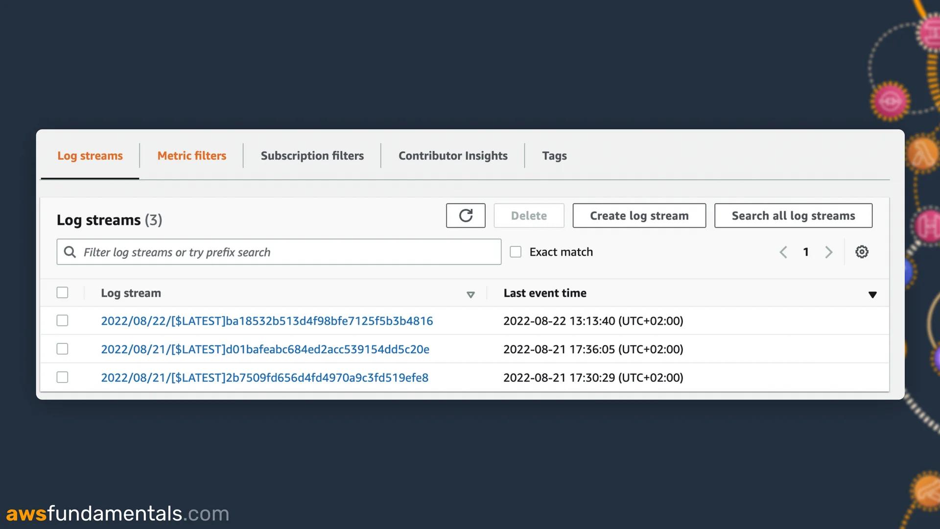 AWS CloudWatch Logs - Log Stream AWS CloudWatch Logs - Log Stream