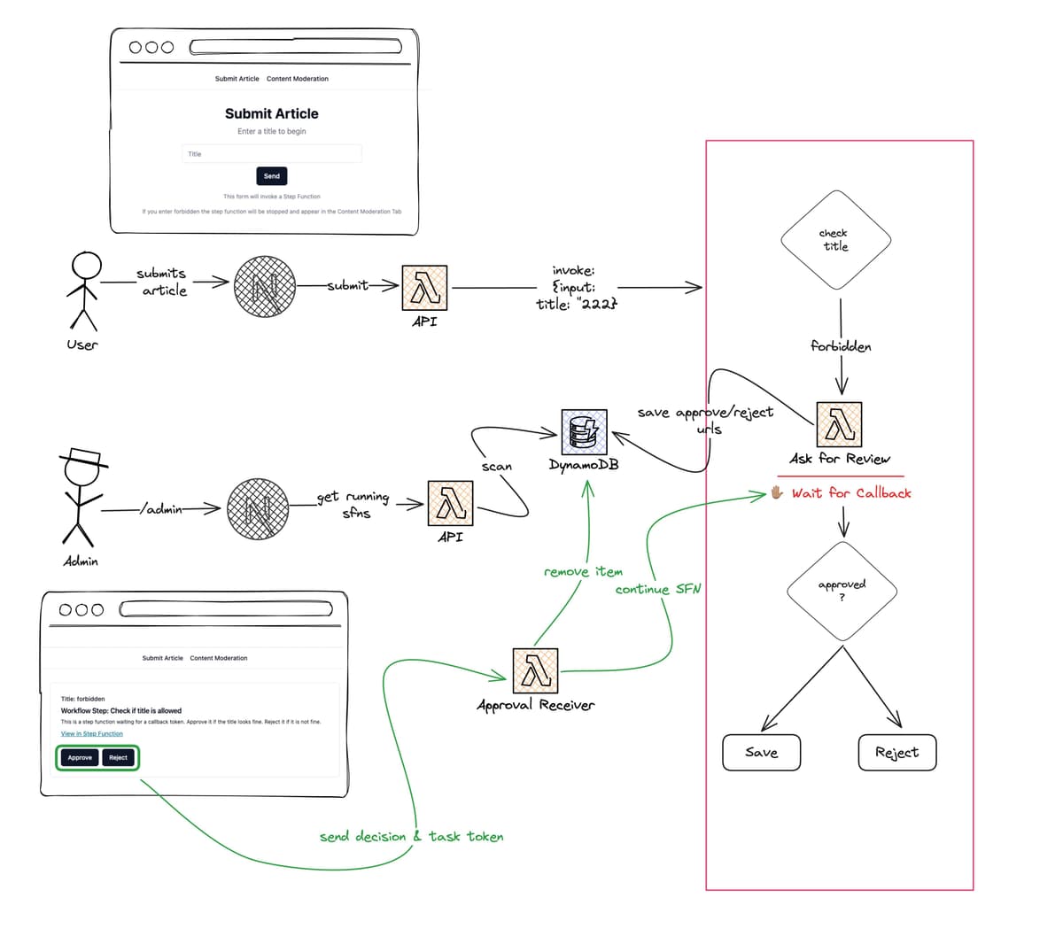 Implementing Callback Pattern with Step Functions