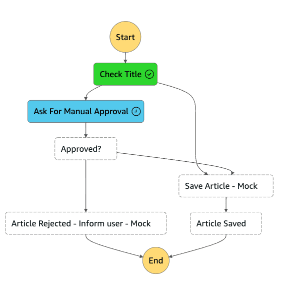 Implementing Callback Pattern with Step Functions