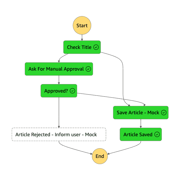 successful step function successful step function