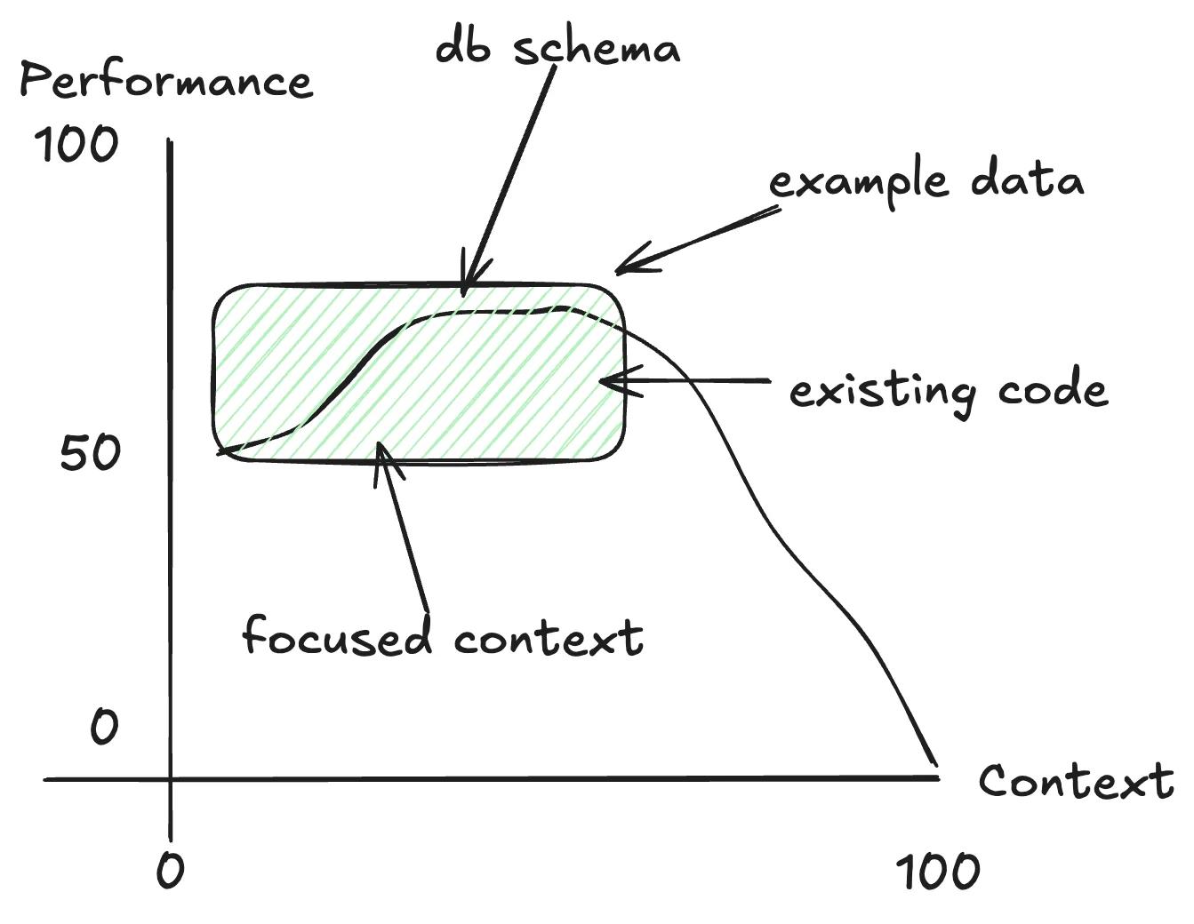 Focused Context Diagram Focused Context Diagram