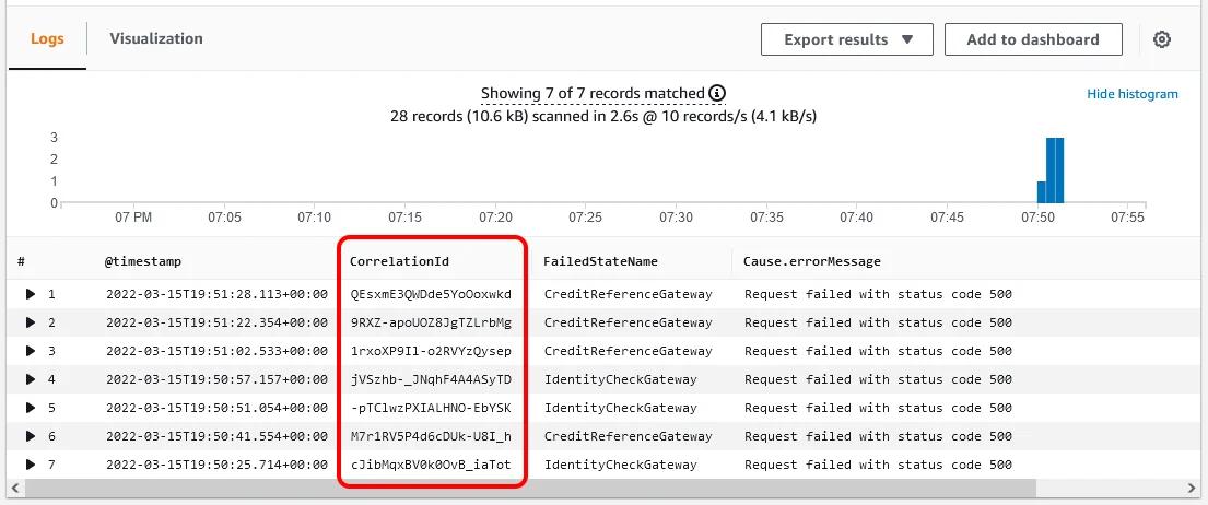 CloudWatch Insights results for Loan Processor query CloudWatch Insights results for Loan Processor query