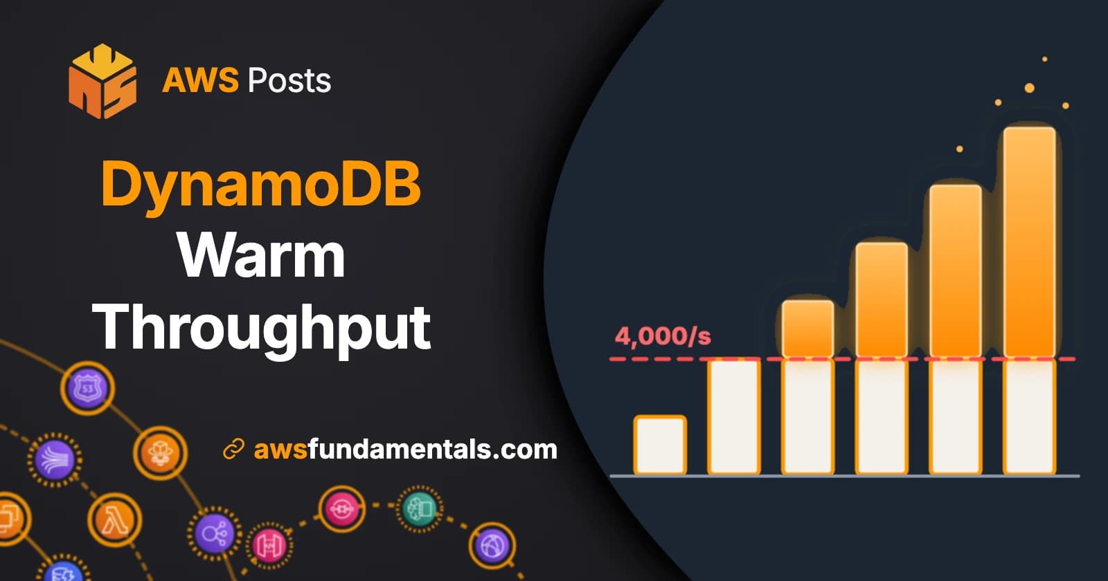 DynamoDB Warm Throughput: How to Avoid Throttling on a New Table DynamoDB Warm Throughput: How to Avoid Throttling on a New Table