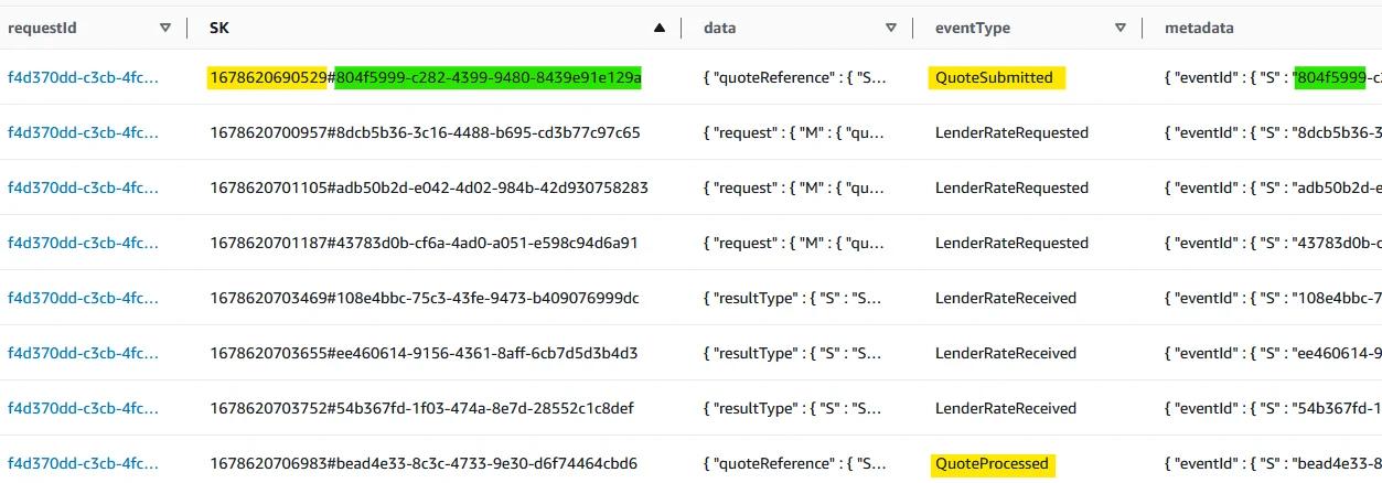 DynamoDB console showing events for a single request DynamoDB console showing events for a single request