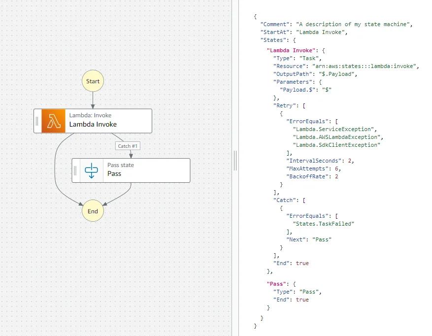 Example of error handling with Step Functions with retry and catch Example of error handling with Step Functions with retry and catch