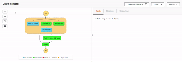 The execution 3 details on AWS Console. The execution 3 details on AWS Console.