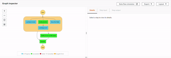 The execution 5 details on AWS Console. The execution 5 details on AWS Console.