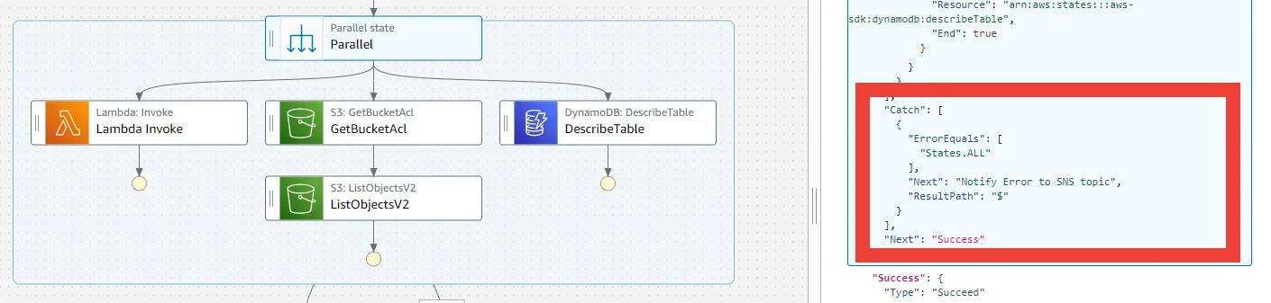 The Parallel state with error catch definition The Parallel state with error catch definition