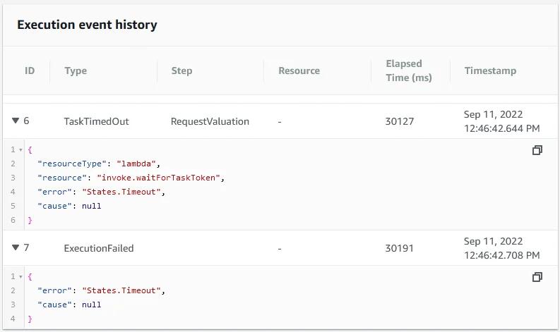 Event history showing the task timed out error Event history showing the task timed out error